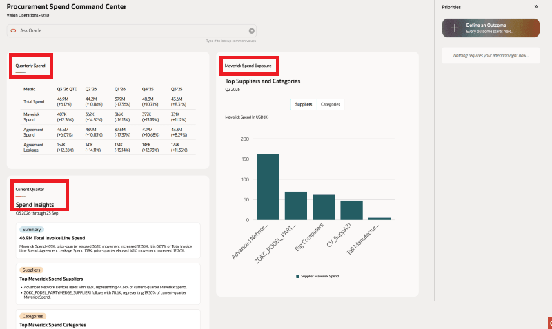 Oracle 官方26D文件中的 Procurement Spend Command Center 完整截圖,© Oracle。按 Oracle 截圖使用條款引用;介面為官方示例資料,本文分析由墨客雲編輯部撰寫,不代表 Oracle 背書。