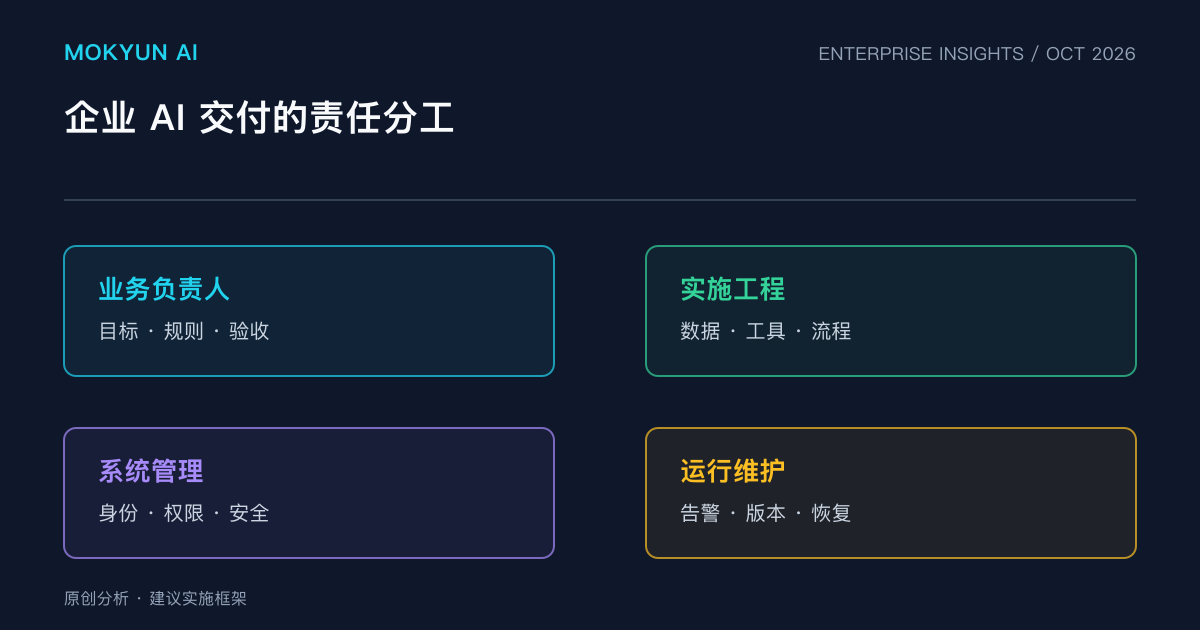 墨客云原创分析图:企业 AI 交付的责任分工。图示为本文建议的实施框架。