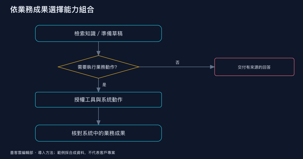 墨客雲導入方法圖解。資料包範例使用本地合成輸入,不對應客戶系統。